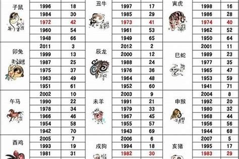 1958年屬什麼生肖|1958年属什么生肖